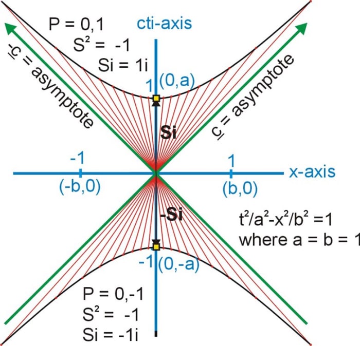 minkowski-diagram-owlcation