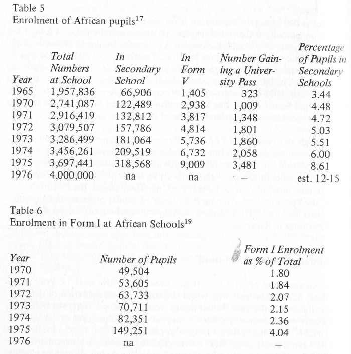 Enrollment of African student from 1965 to 1976; and enrollment of student in From I(Standard 7, form 1970 to 1976(SRRSA, 1976)