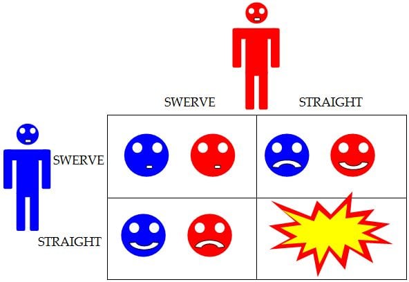 What Is Game Theory? A Basic Introduction and Example