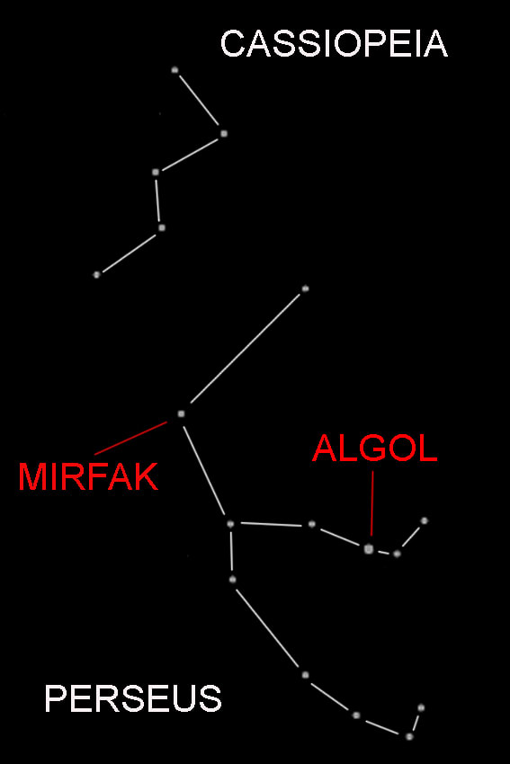 Diagram showing the location of Algol. The 'W' of Cassiopeia is easily found in the Northern sky. Perseus is less distinct, but once found, Algol can be best compared with the brightest star of Perseus, Mirfak