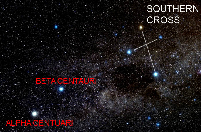 The Southern Cross and the two bright stars of Centaurus. The sky appears speckled or dusty because these stars lie close to the Milky Way, so the 'dust' is countless millions of very distant stars in our Galaxy.