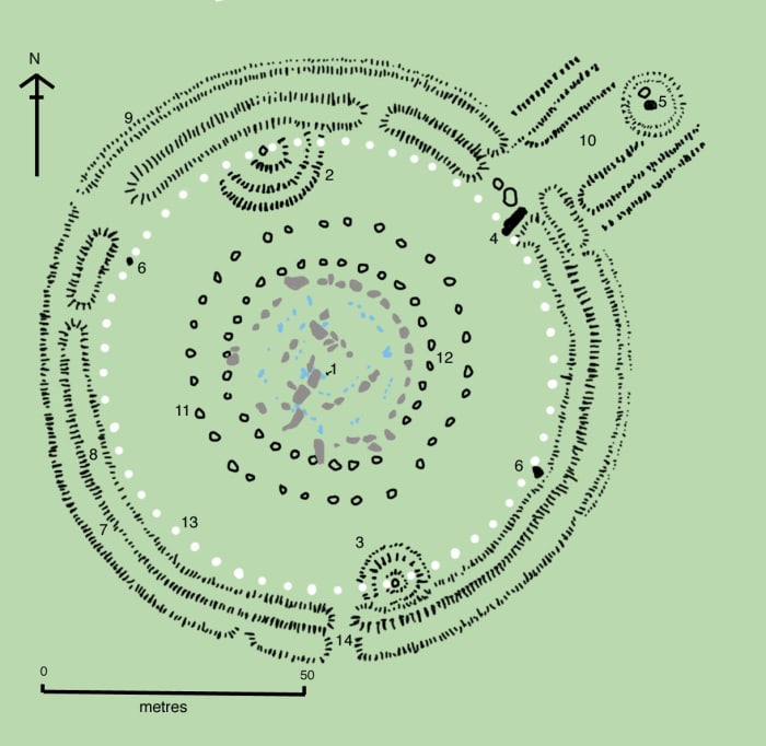 Key to plan: 1 = The Altar Stone, a six ton monolith of green micaceous sandstone from Wales 2 = barrow without a burial 3 = "barrows" (without burials) 4 = the fallen Slaughter Stone, 4.9 metres long 5 = the Heel Stone 6 = two of originally four Sta