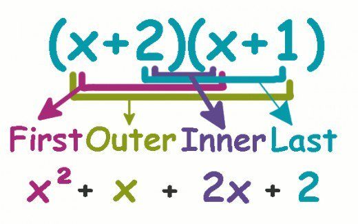 There are a number of operations that can be done on polynomials. Here the FOIL method for multiplying polynomials is shown.