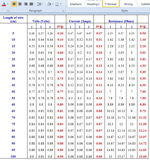 Wire Resistance Chart Ohms Per Foot