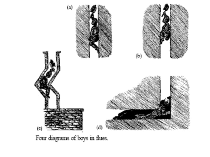Four sweep apprentices in tight chimneys. The fourth had suffocated in a bend when a large amount of soot broke loose in the chimney.