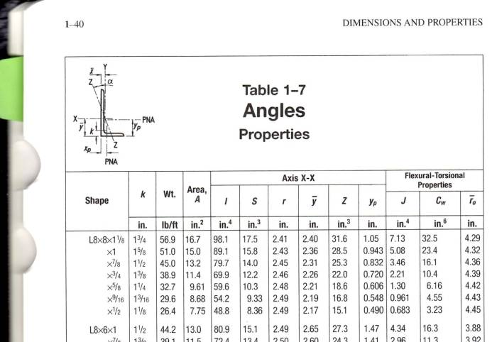 Steel angle section dimensions are provided by mills. This table is in the American Institute of Steel Construction's manual, AISC-360.
