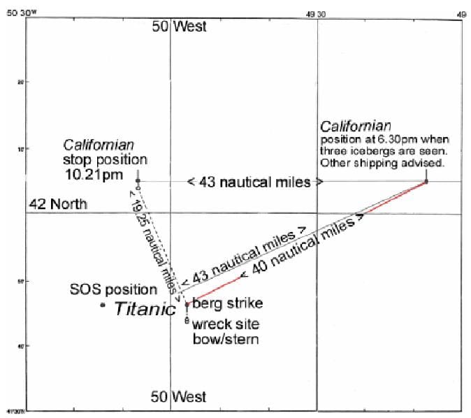 This map illustrates Californian's close proximity to Titanic that night. Less than 20 nautical miles Northwest of the sinking ship.