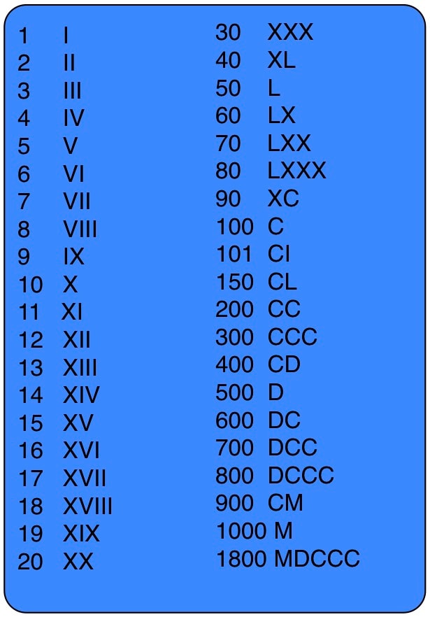 Roman Numerals Roman Numerals 1 200 Roman Numerals Pro Learn How To Read Roman Numerals And Their Roman Numerals Chrystalx Folio - roblox how to have roman numerlas in name
