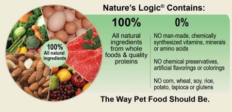 Nature's Logic Canine Turkey Meal Feast
