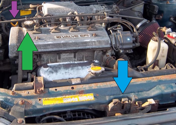 Be careful not to burn yourself on the hot engine. Purple arrow: dipstick; Green arrow: oil cap; Blue arrow: hood latch.