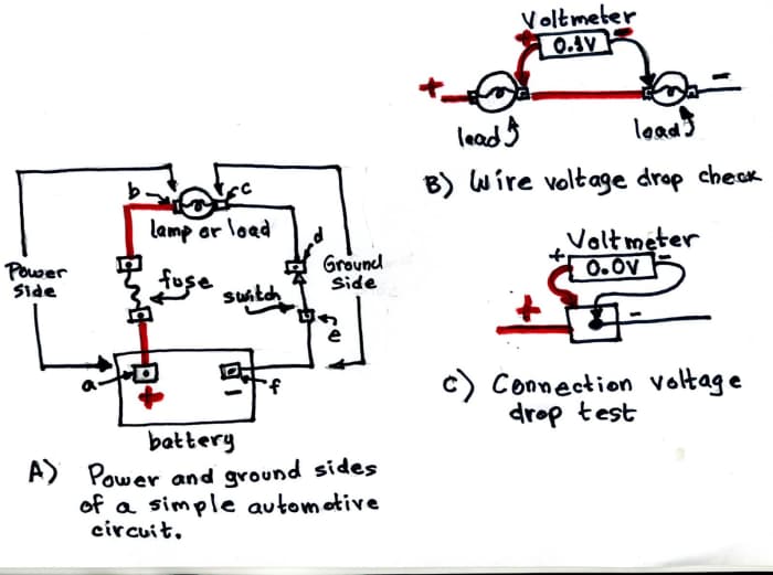 Automotive Voltage Drop Testing AxleAddict