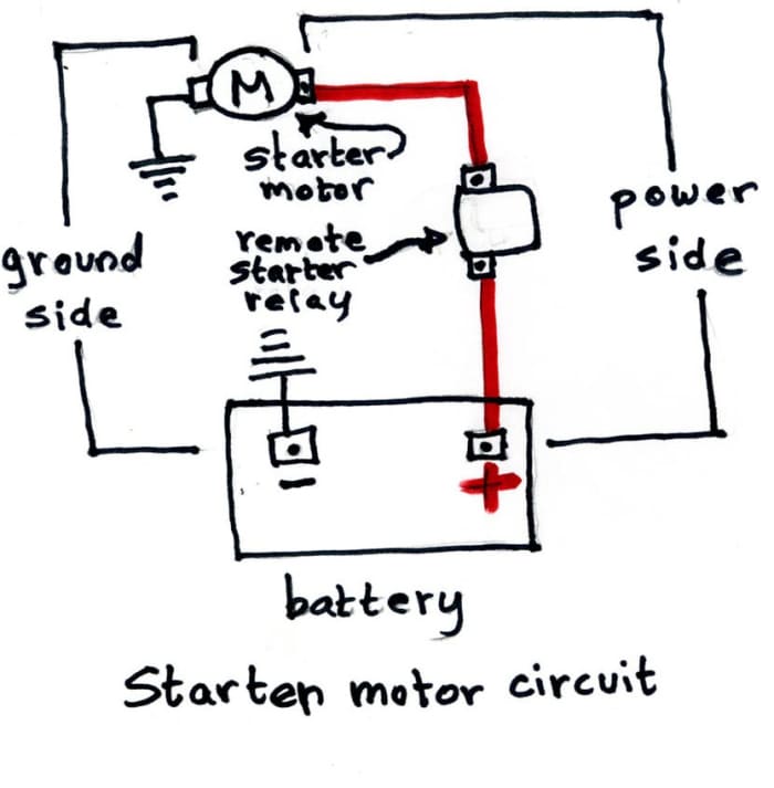Automotive Voltage Drop Testing AxleAddict