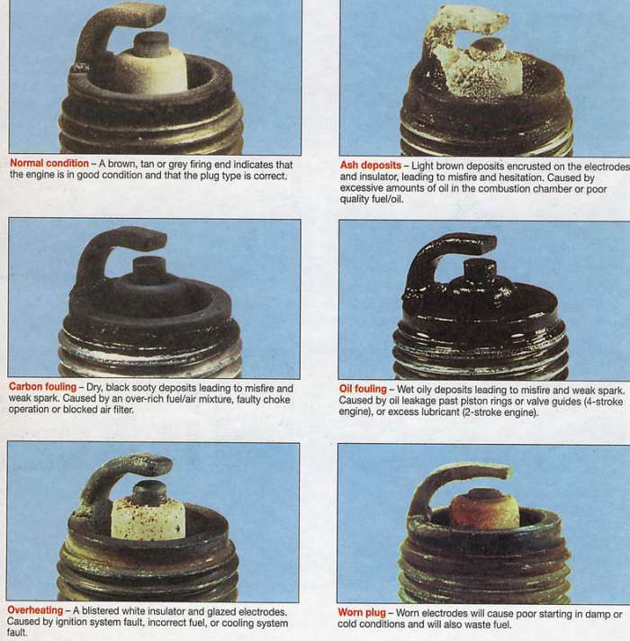 Charts like these are available all over the internet. Type "Spark Plug Condition" into search engines to find others.