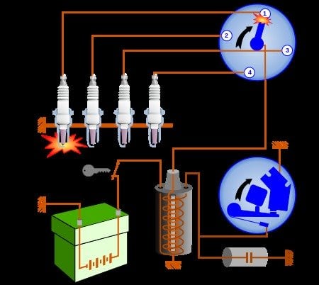 Ignition system problems can adversely affect the catalytic converter.
