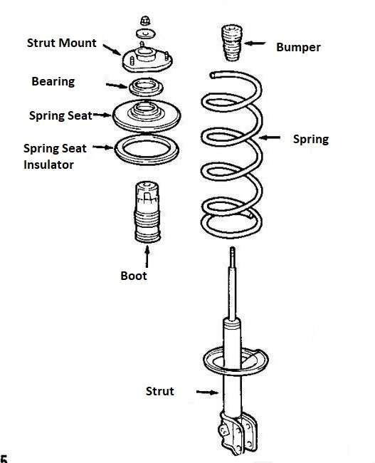 Replacing the Upper Strut Mount on a Honda Odyssey (With Video