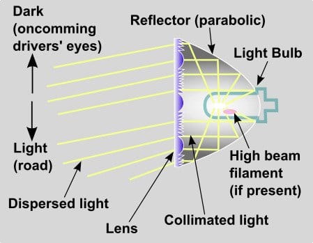 example of transmission light