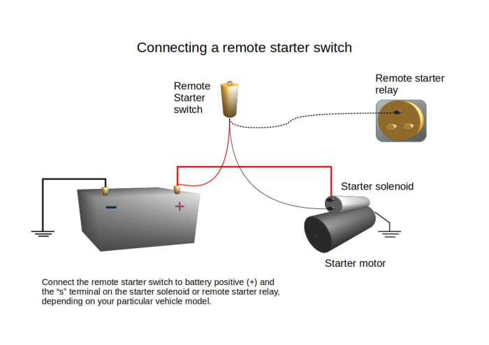 You can use a remote starter switch to crank the engine when testing grounds in your vehicle. Connect the switch to battery power and the "s" terminal on your starter solenoid or the remote starter relay.
