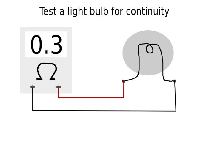 Diagnosing Problems With Your Car's Lights - AxleAddict - A community