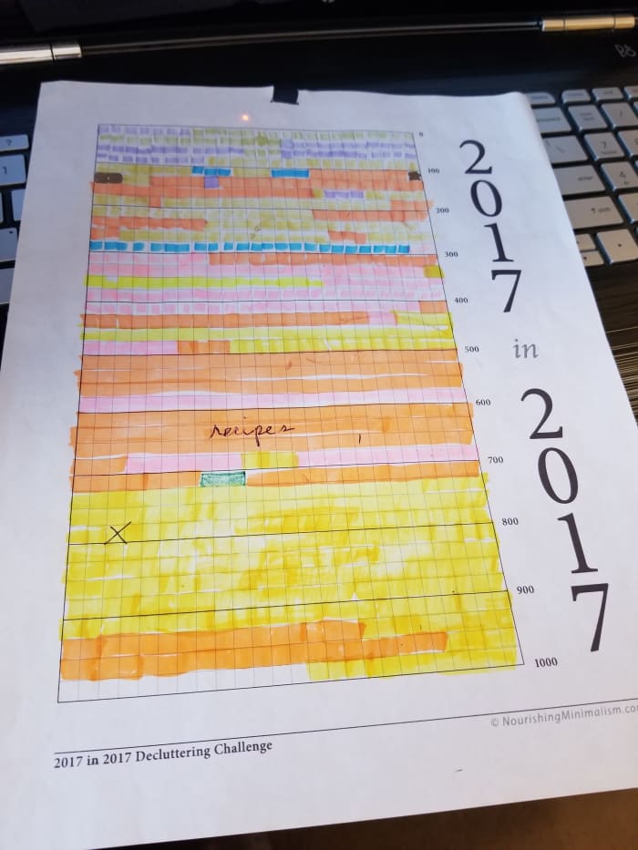 The various colors don't have any particular meaning. It was just what color I had at hand at that moment. Now, I'm working on my 2020 chart.