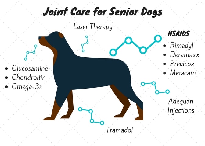 There are prescription and over-the-counter medications that help with the pain and inflammation caused by arthritis.
