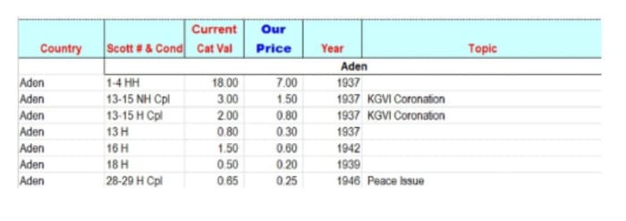 This is how the .pdf list on the web site looks. As a .pdf document it can be viewed online or downloaded and saved to a computer.