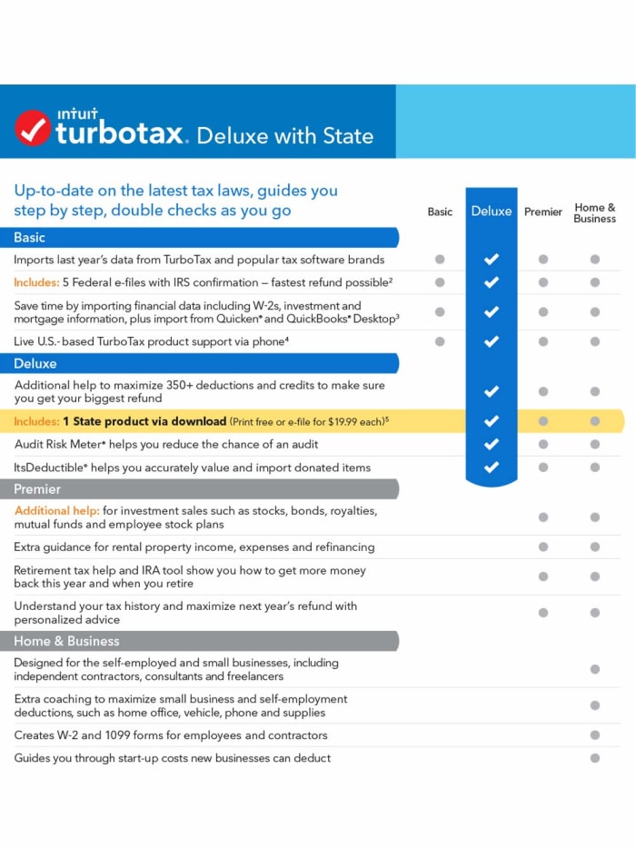 More detailed chart comparing features of four boxed CD/download versions for the 2019 TurboTax versions