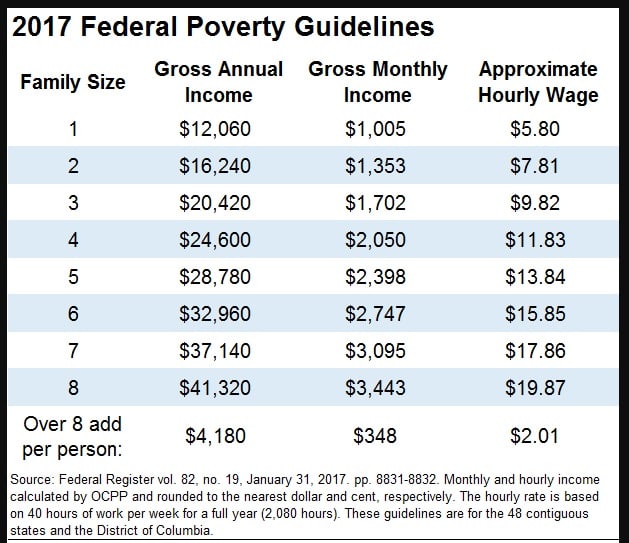 Food Stamps Update 2025 Date Max Dickens