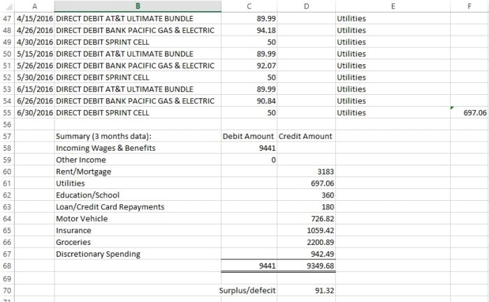 How To Create A Family Budget And Save More! - ToughNickel - Money