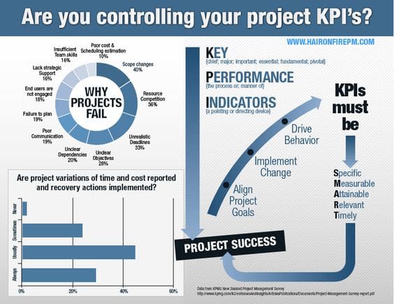 Having a central dashboard is a great way to keep an eye on all of the key performance indicators you want to monitor.