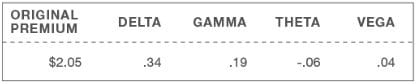 Td ameritrade options trading hours