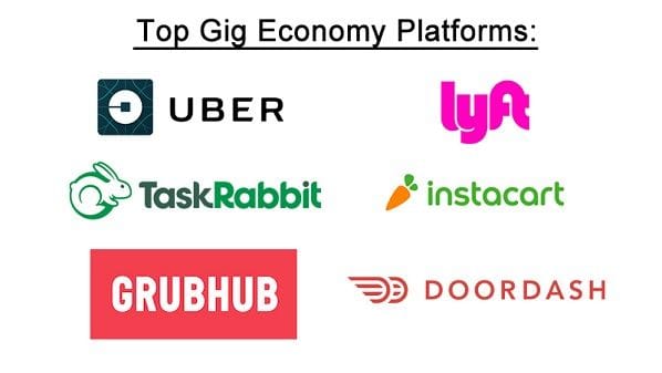 Be sure to take time and do your research on all the mobile gig opportunities that are available in your area.