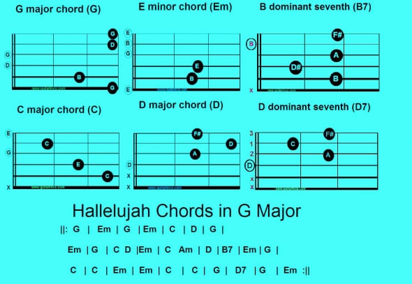 How to Play Leonard Cohen Hallelujah Guitar Chords, Lyrics and Sheet