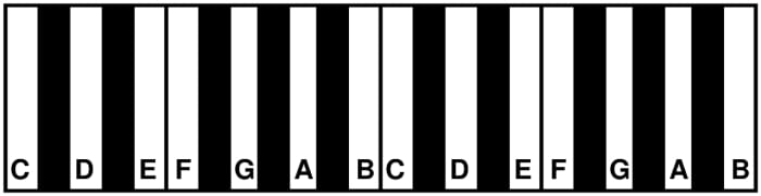 Musical Scales Chart - Spinditty - Music