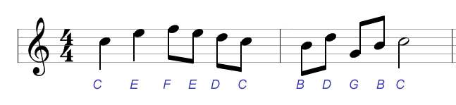 Notes from the scale of key of C major musically arranged to establish the note C as the tonal centre of the key of C major.