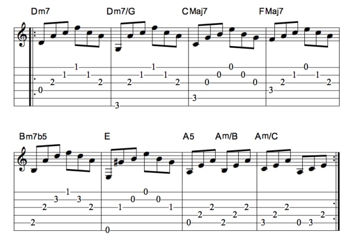 Blues Guitar Lesson • Gary Moore's 