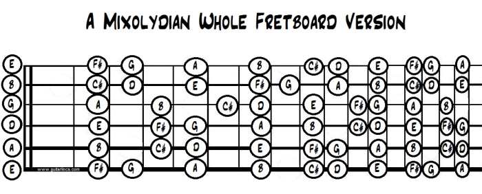 A Mixolydian over the whole fretboard. Notice it has C# instead of C natural? That major third gives it a much brighter sound than the blues scale.