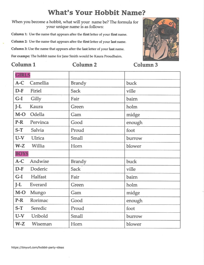 Here is what the "What's Your Hobbit Name?" sheet looks like. Click on the orange link near the top of this article to print a .pdf copy.