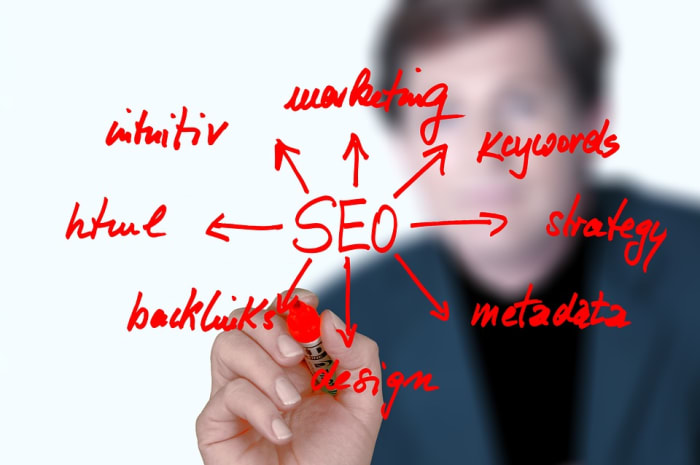 All the work on your site has to function. The key to your website working is search. It's only 'web-ready' when it's able to be found