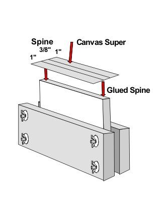 After you glue on the canvas super, you may attach the headbands at the top and bottom of your bound book.
