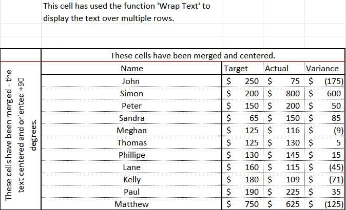 How to Format Spreadsheets in Microsoft Excel - TurboFuture - Technology