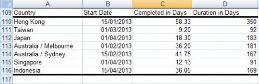 Table that can be used as part of a Gantt chart template in Excel 2007 and 2010.