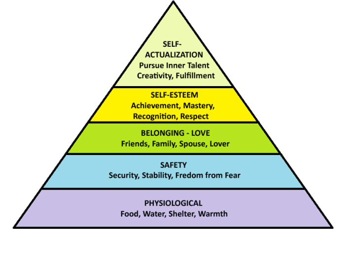 Science confirms what all art lovers already knew: art appreciation improves quality of life and makes you feel good. Great artworks stimulates the brain like falling in love: we produce dopamine. Photo: Maslow's Pyramid of Needs