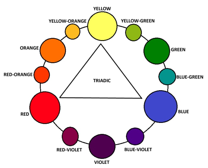 Color Harmony: Color Schemes Explained - FeltMagnet - Crafts