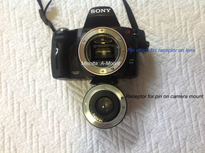 The blue and black captions show the connection between the camera body and the lens that causes the auto focus on the lens to operate.