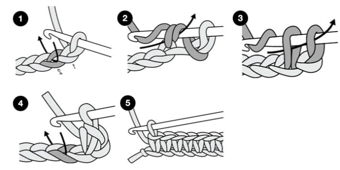 Click to enlarge. 1. Hook through next stitch. 2. Yarn over and pull through. 3. Yarn over and pull through remaining loops on hook. 4. Next stitch. 5. Finished row.