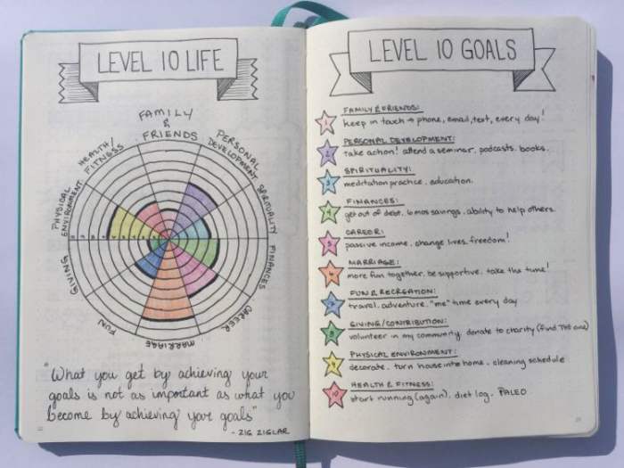 I highly recommend you check out Boho Berry's blog and YouTube channel for more bullet journal inspiration.