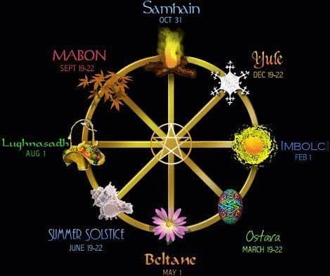 "The Wheel of the Year," a Neo-pagan calendar of holidays inspired by Celtic and Germanic pre-Christian high days.