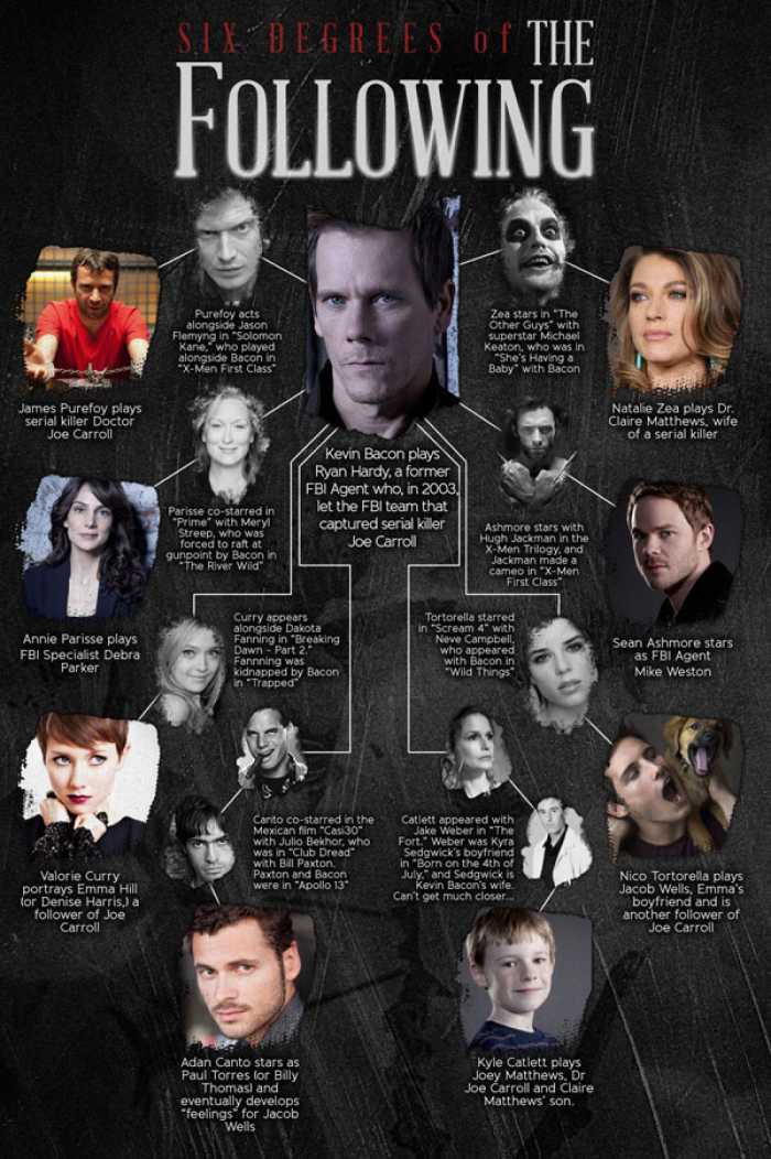 Character and the actors that play them. The Following. About a serial killer. If you haven't seen it, perhaps you should!