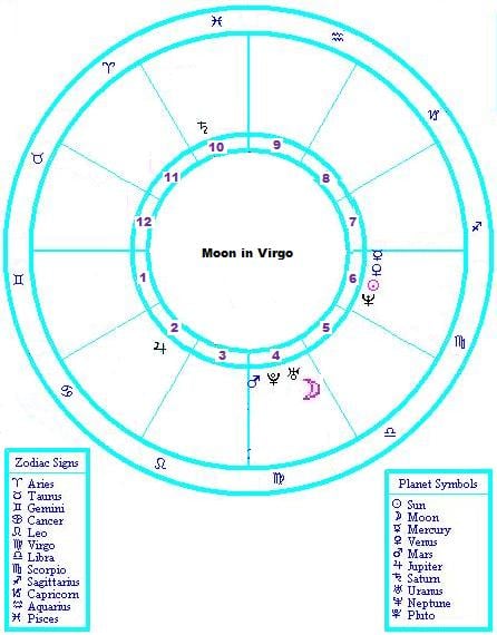 hur man förstår-a-Virgo-moon-sign