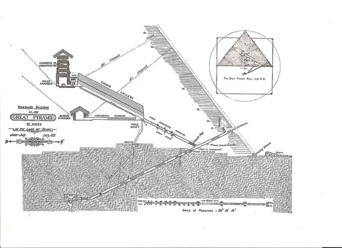 Inside the Great Pyramid there are air shafts, passages and chambers, and some researchers believe secret chambers still to be discovered.